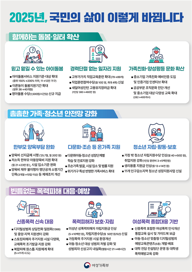 아이돌봄 중위소득 200%이하도 받는다.. 영아돌봄수당 신설[2025 업무보고]