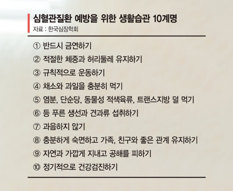 계단 오를때 흉통 심해지면 협심증… 자다가 갑자기 아프면 심근경색 [Weekend 헬스]