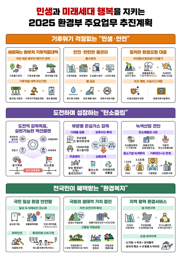 범정부 기후위기 적응대책 기본전략 만든다[2025 업무보고]