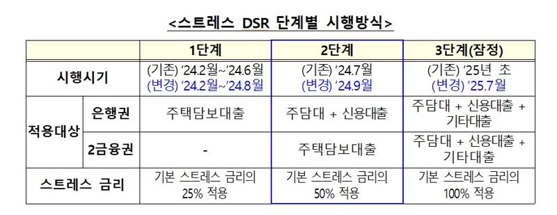 "능력없으면 집 사지 말란 얘기냐"...더 센놈 동시에 온다 [부동산 아토즈]