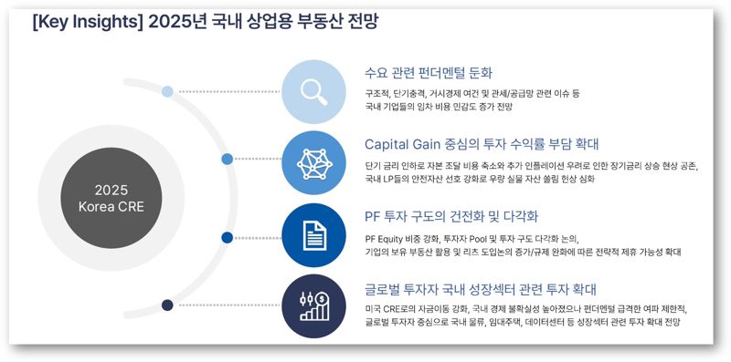 이지스운용 "올 상업용 부동산 패러다임 전환 맞을 것"[fn마켓워치]