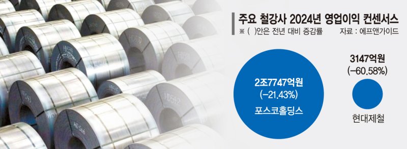 수입재 방어·탈탄소·통상 대응… "K철강 반등" 민관 뭉쳤다 [살길 찾는 위기의 K철강]