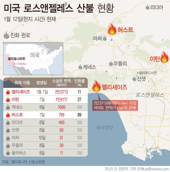 [서울=뉴시스] 12일(현지 시간) 캘리포니아 남부 로스앤젤레스(LA) 카운티 산불로 인해 이날 오전까지 서울 면적 4분의 1인 160㎢가 소실된 것으로 보고됐다. (그래픽=전진우 기자) 618tue@newsis.com