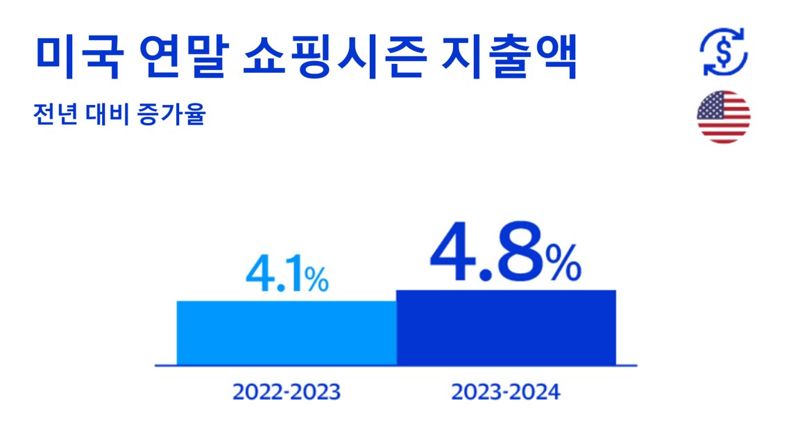 비자 제공