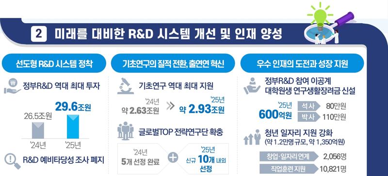 1조원대 범용 AI 개발하고 AI기업 육성 펀드 8000억대 조성
