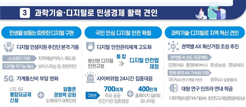 1조원대 범용 AI 개발하고 AI기업 육성 펀드 8000억대 조성