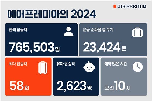 에어프레미아 2024년 정리 인포그래픽 (출처=연합뉴스)