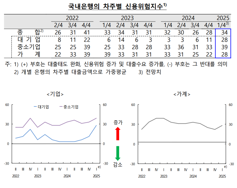 한국은행 제공.