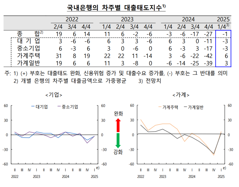 한국은행 제공.