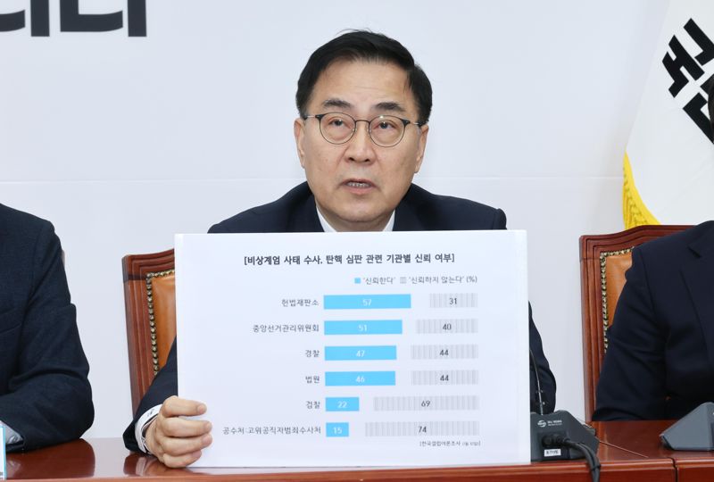 최형두 “74% 국민 공수처 신뢰하지 않는다”