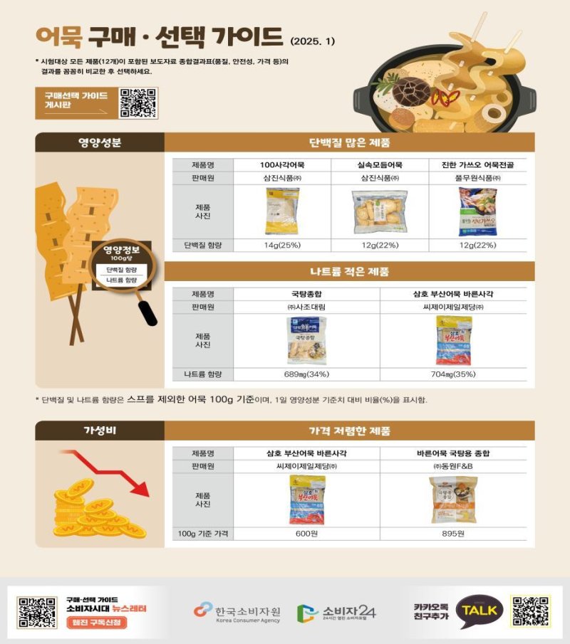 어묵 구매·선택 가이드(한국소비자원 제공). 2025.1.14/뉴스1