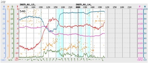 '적당히 추울 때' 발생하는 블랙아이스…내일 출근길도 '위험'(종합) (출처=연합뉴스)