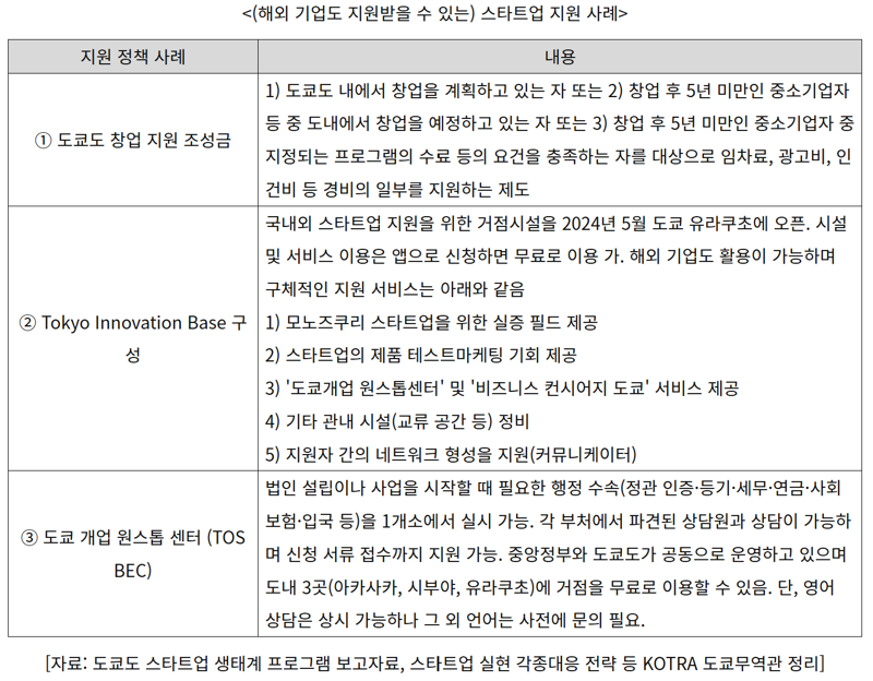 [르포] '日 비즈니스 중심지에서 K-스타트업을 외치다' KSC도쿄