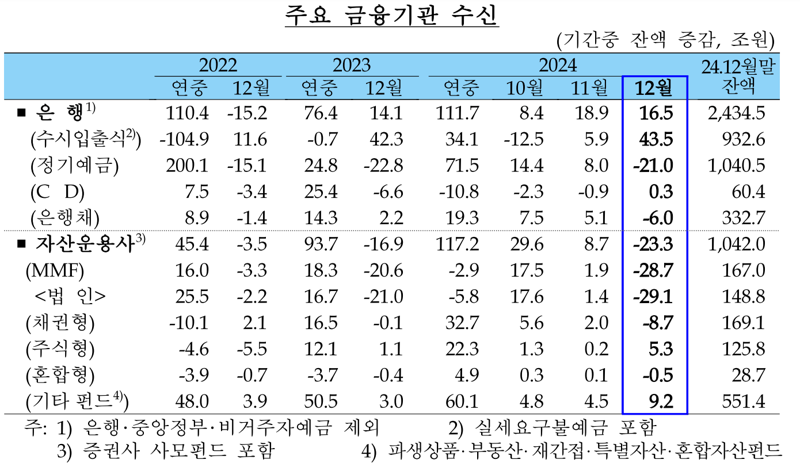 한국은행 제공.