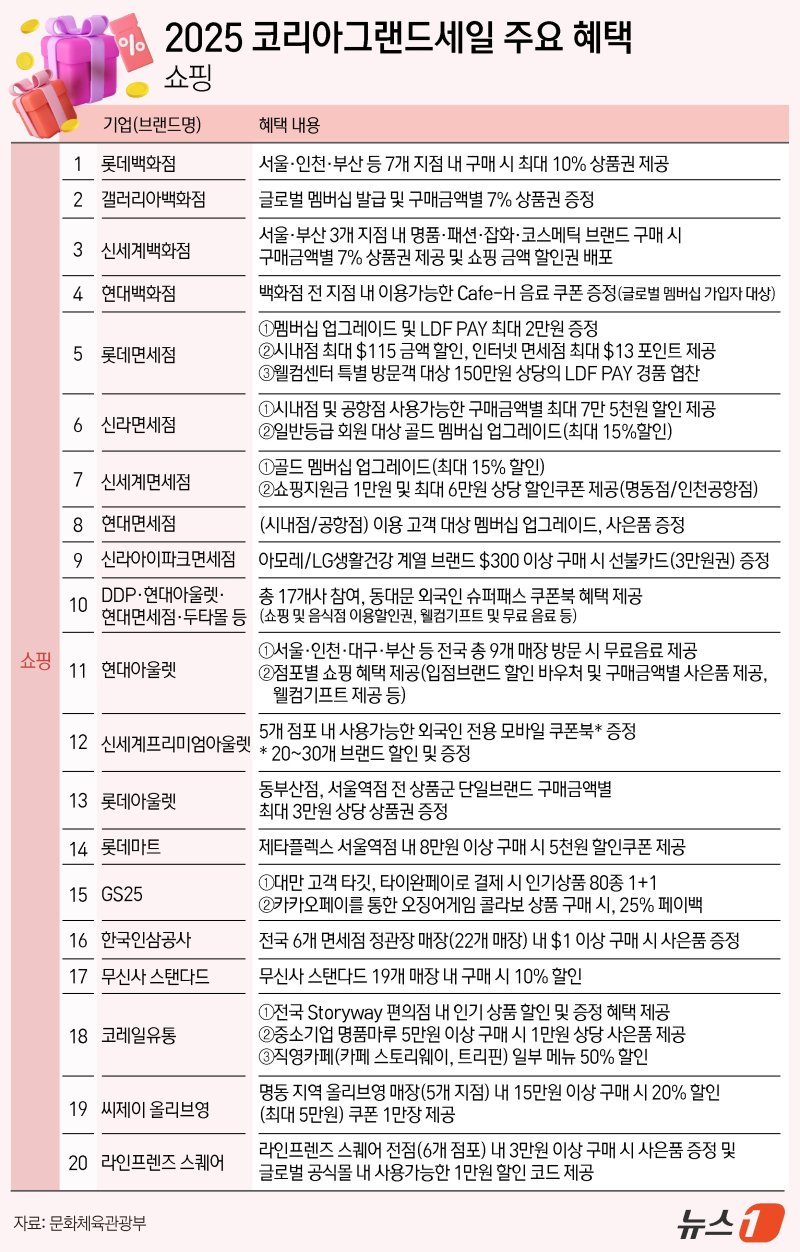 ⓒ News1 김지영 디자이너