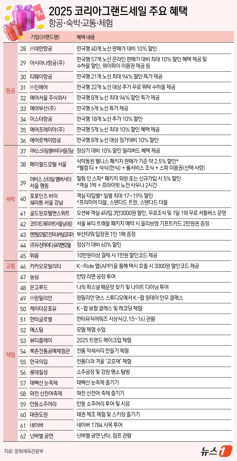 ⓒ News1 김지영 디자이너