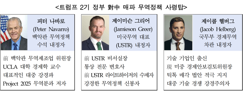 대한무역투자진흥공사 제공.