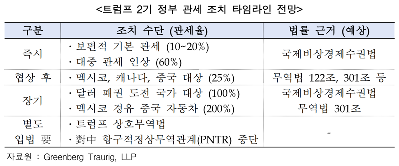 대한무역투자진흥공사 제공.