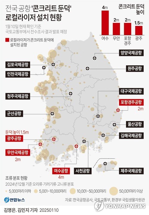 [그래픽] 전국 공항 '콘크리트 둔덕' 로컬라이저 설치 현황 (출처=연합뉴스)