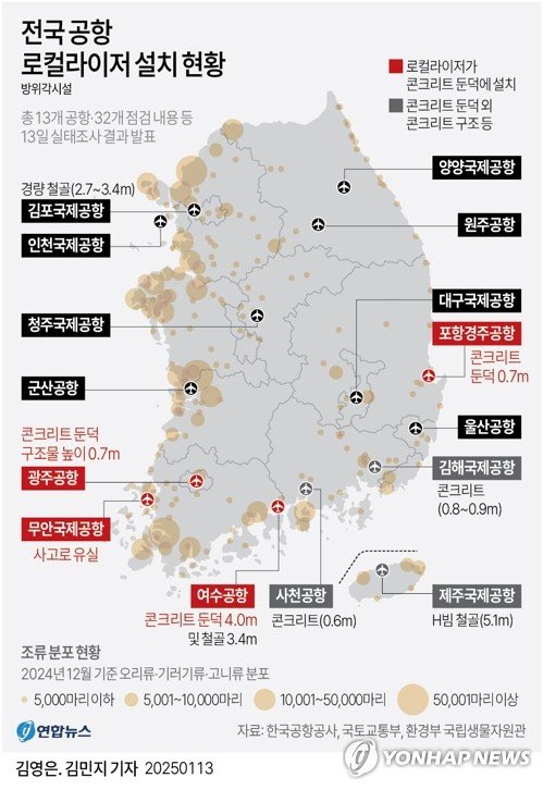 [그래픽] 전국 공항 로컬라이저 설치 현황 (출처=연합뉴스)