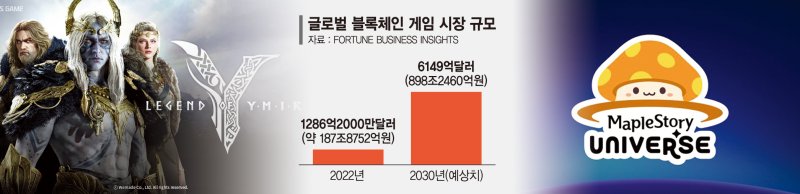 대세는 블록체인게임… 넥슨 '메이플' 위메이드 '이미르' 뜬다