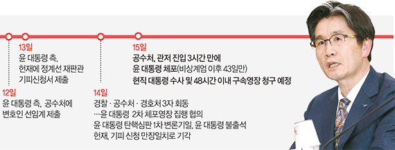 '질문지만 200쪽' 내란혐의 입증 총력… 尹은 묵비권 행사 [윤 대통령 체포]