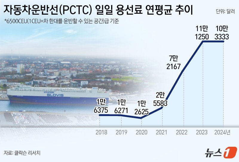 ⓒ News1 윤주희 디자이너