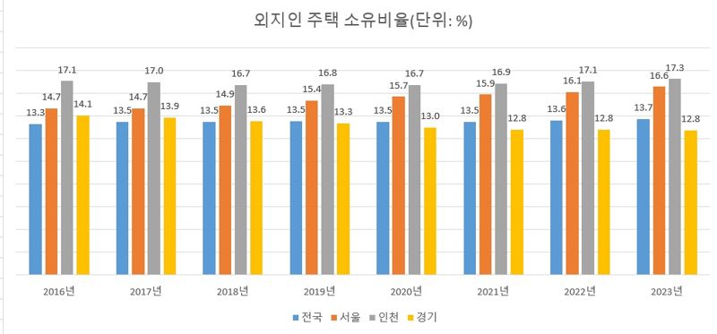 자료 : 통계청