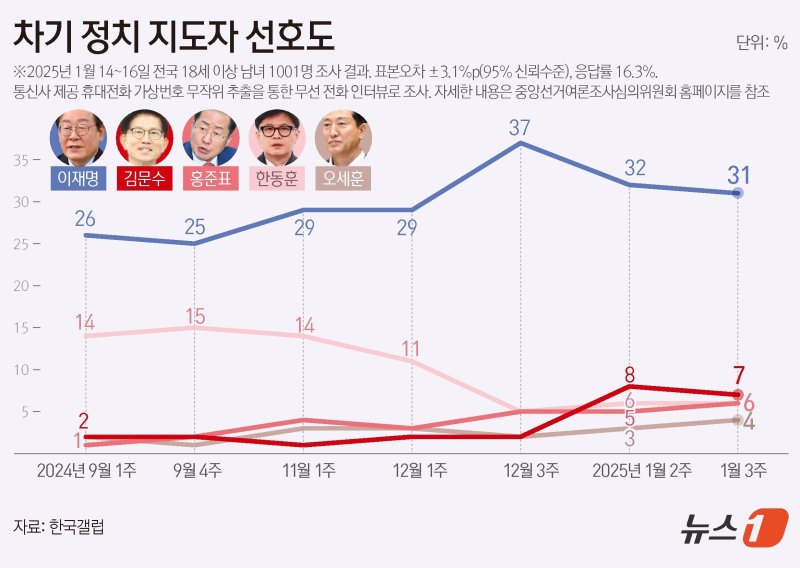 ⓒ News1 김초희 디자이너
