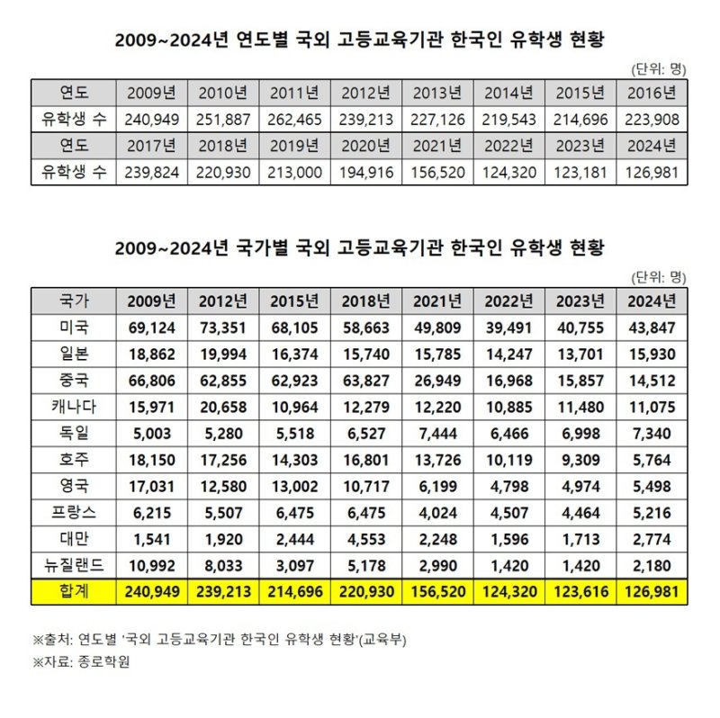 종로학원 제공