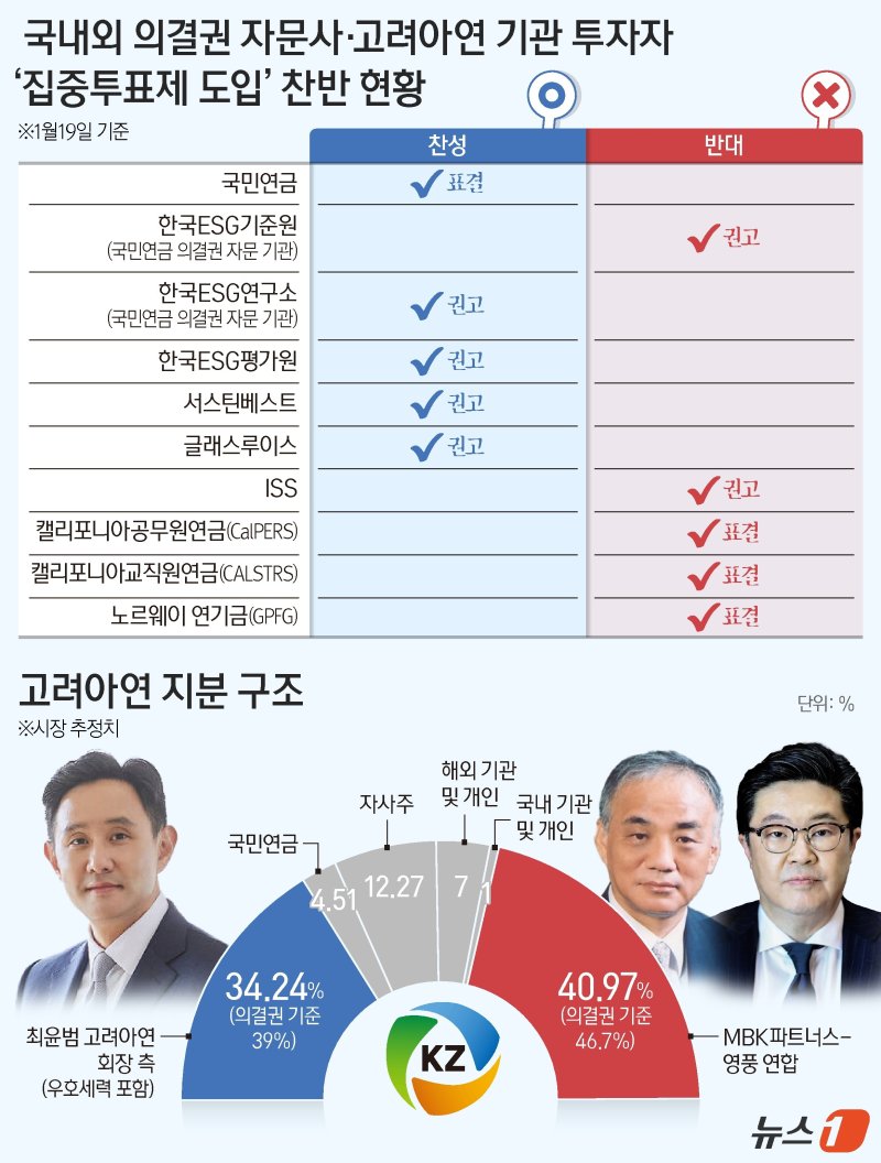 ⓒ News1 양혜림 디자이너