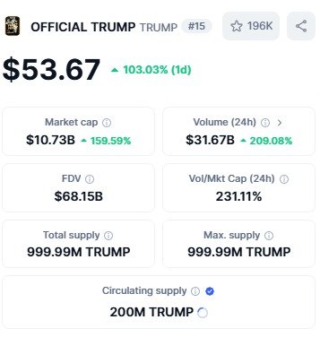 트럼프 코인 가격 현황 - 코인마켓캡 갈무리
