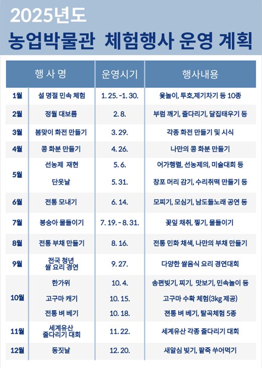 '전남 농경문화 가치 계승·보존'...전남도농업박물관, 연중 내내 이색 전시와 체험행사 추진