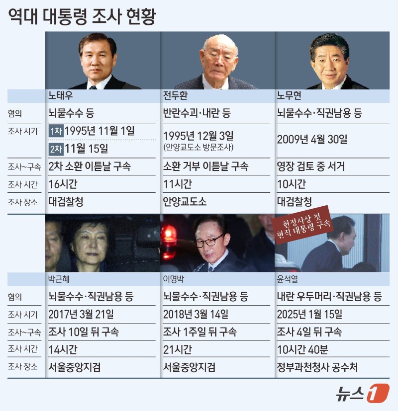 ⓒ News1 양혜림 디자이너,김초희 디자이너