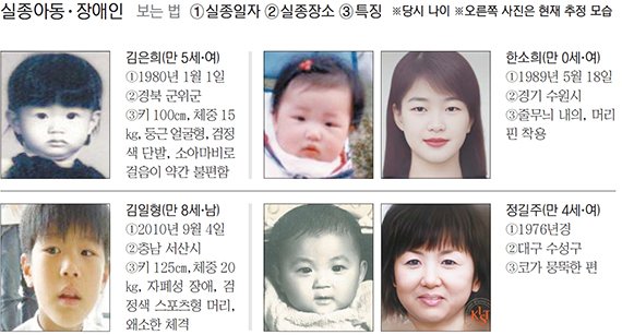 fn '가족찾기 캠페인' [잃어버린 가족찾기]