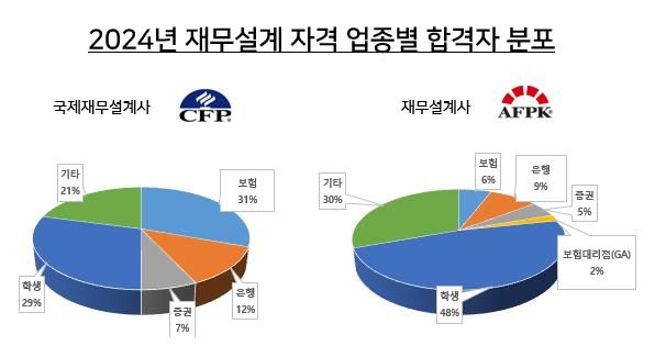 한국FPSB 제공