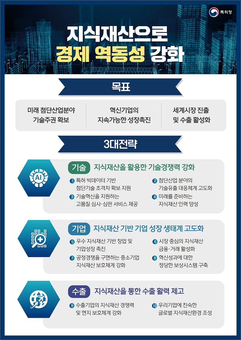 'R&D 길잡이' 특허청, 200개 첨단기술 특허동향 심층 분석