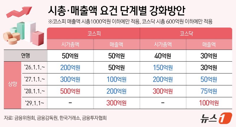 ⓒ News1 김지영 디자이너