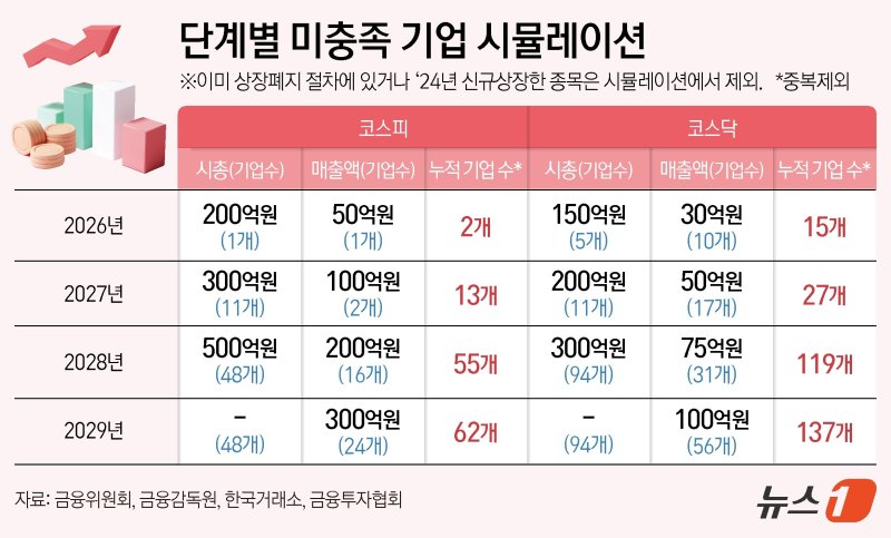 ⓒ News1 김지영 디자이너