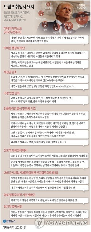 [그래픽] 트럼프 취임사 요지 (출처=연합뉴스)