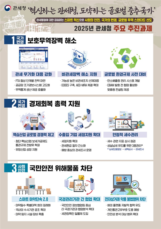 "불확실성‧무역장벽 극복"...관세청,수출‧경제회복 총력지원