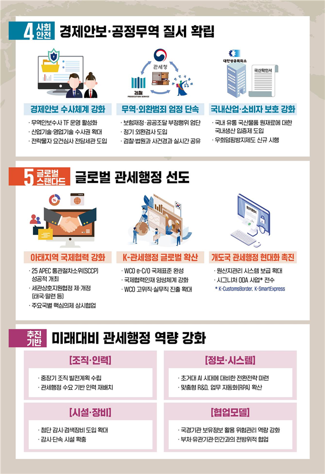 "불확실성‧무역장벽 극복"...관세청,수출‧경제회복 총력지원