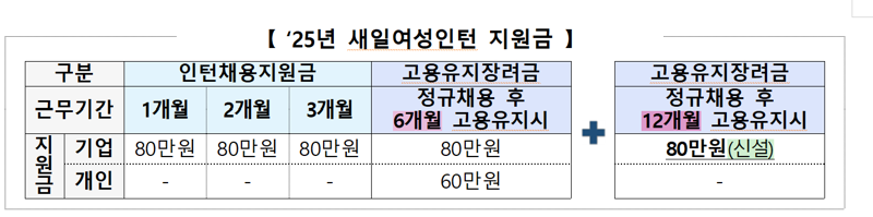 여성 새일센터 취업서비스 강화한다.. 직업훈련수당 신설