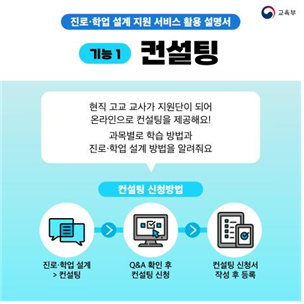 진로·학업 설계 지원 서비스 안내. 교육부 제공
