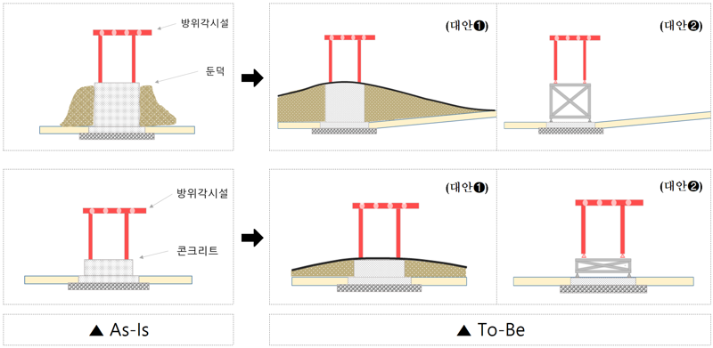 국토부 "공항 둔덕 없앤다"... EMAS 도입은 4월 결론