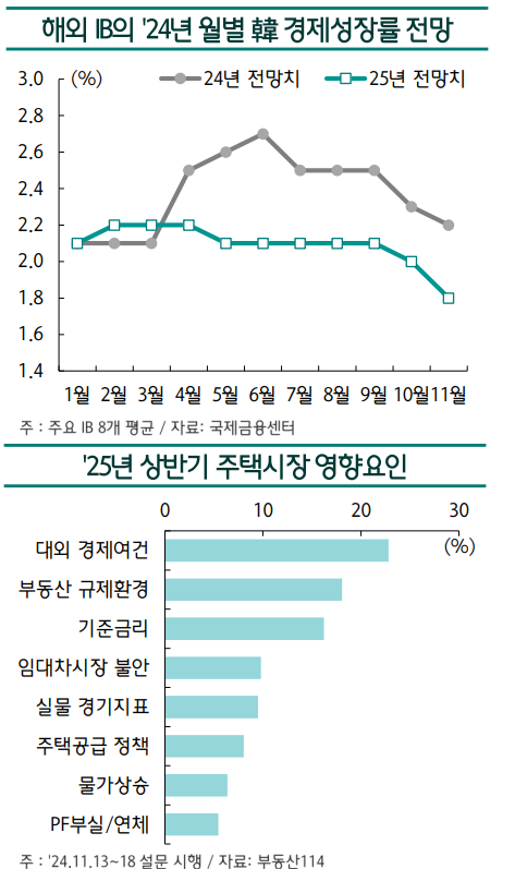 한국 부동산 시장 개요와 주요 트렌드