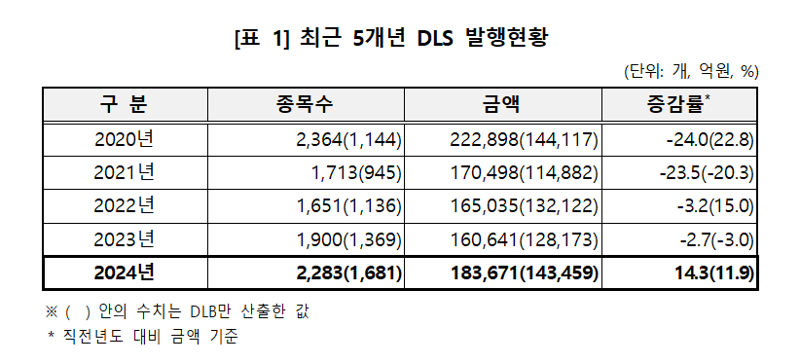 한국예탁결제원 제공