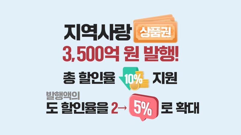 전남도, 지역사랑상품권 3500억원 발행해 민생경제 살린다