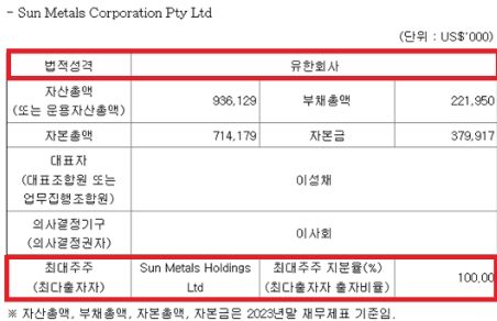 MBK "고려아연 손자회사로 영풍 취득은 탈법적 순환 출자"[fn마켓워치]