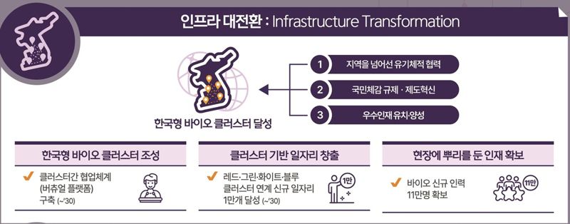바이오 일자리 1만개, CDMO 세계 1위로… 바이오로 '제2반도체 신화' 만든다